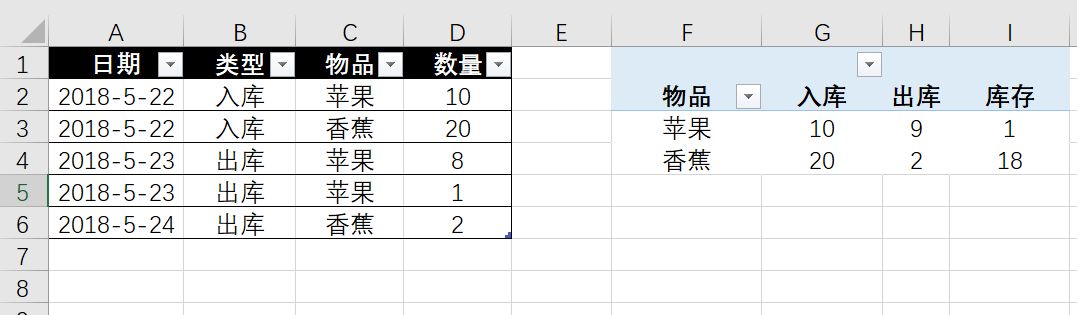 用excel自己做系统需要学会什么,自己用excel制作财务报销管理系统