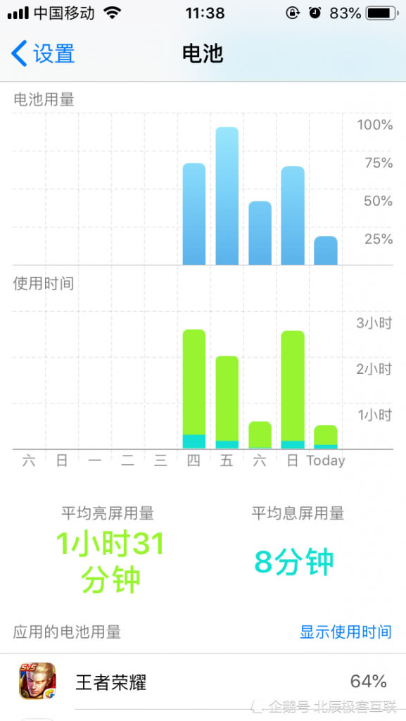 iOS12体验——iPhone5s能够成为寿命最久的一代