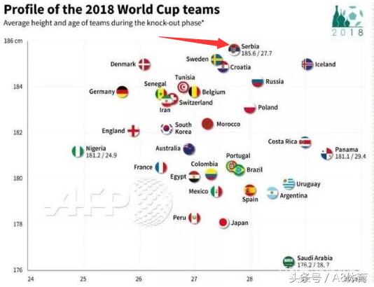 世界杯没有中国队的足球,世界杯没有国足吗