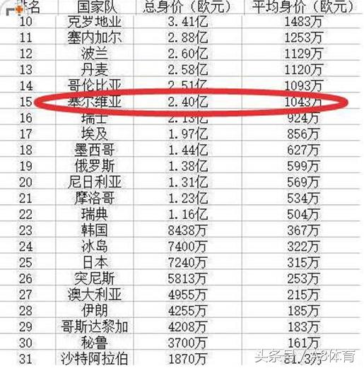 世界杯没有中国队的足球,世界杯没有国足吗