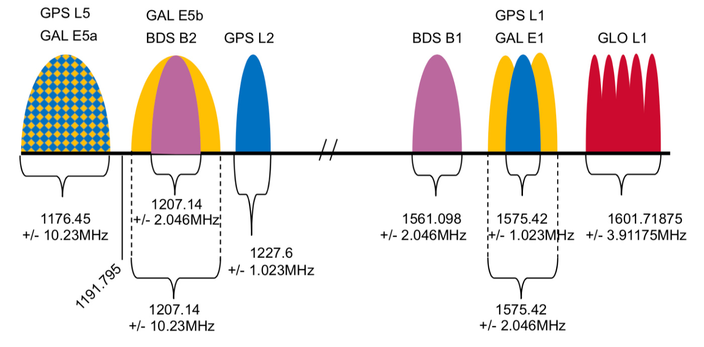 小米8双频gps好不好,小米双频gps手机精准度第一名