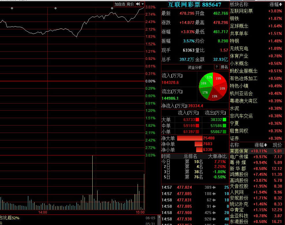 沪指持续震荡独角兽概念领涨市场,大牛市复盘