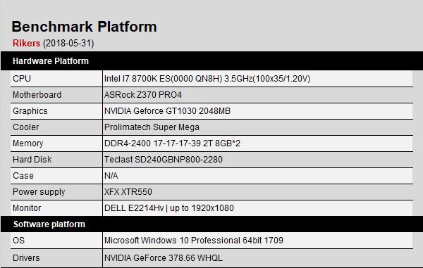 金士顿canvastf卡,金士顿128gbu1tf卡读写评测