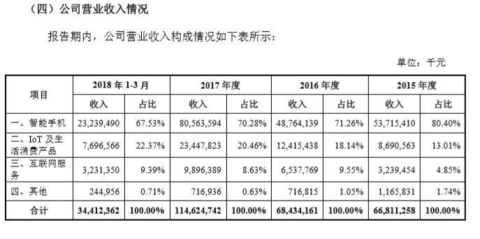 小米发行cdr的原因,小米cdr认购