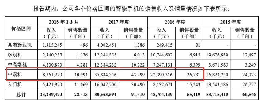小米发行cdr的原因,小米cdr认购