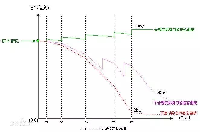清华北大学霸总结的数学学习方法,清华北大学霸英语学习方法