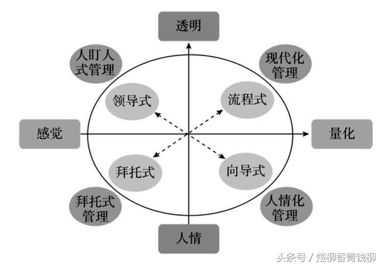 企业管理的四个模式,企业管理模式分为哪些