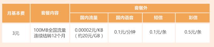 电信卡比较合适的流量套餐,电信卡最新流量套餐大全