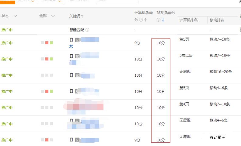 淘宝引流直通车的流量要怎么分析,淘宝直通车运营技巧和思路