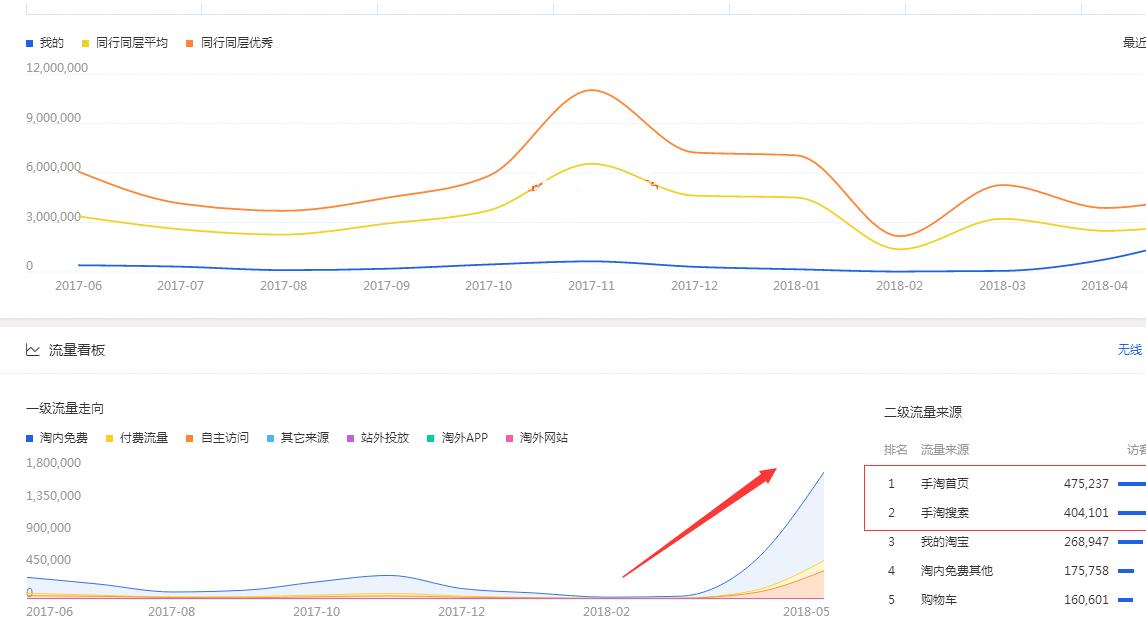 淘宝引流直通车的流量要怎么分析,淘宝直通车运营技巧和思路
