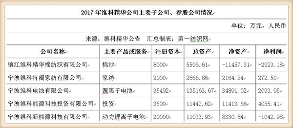最大家纺出口企业维科精华更名转型，亿元收购海外资产加码能源业