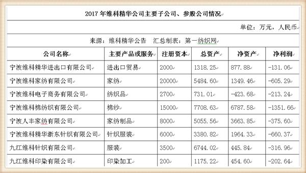 最大家纺出口企业维科精华更名转型，亿元收购海外资产加码能源业