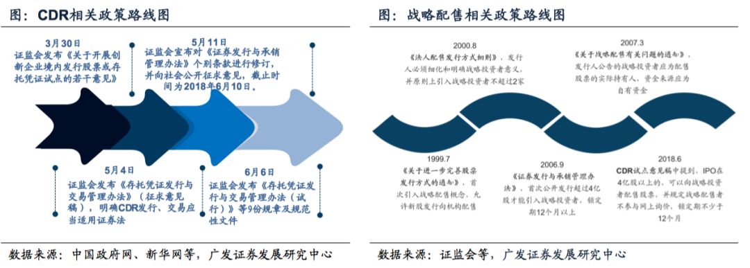 广发策略三大预期,广发证券最新策略