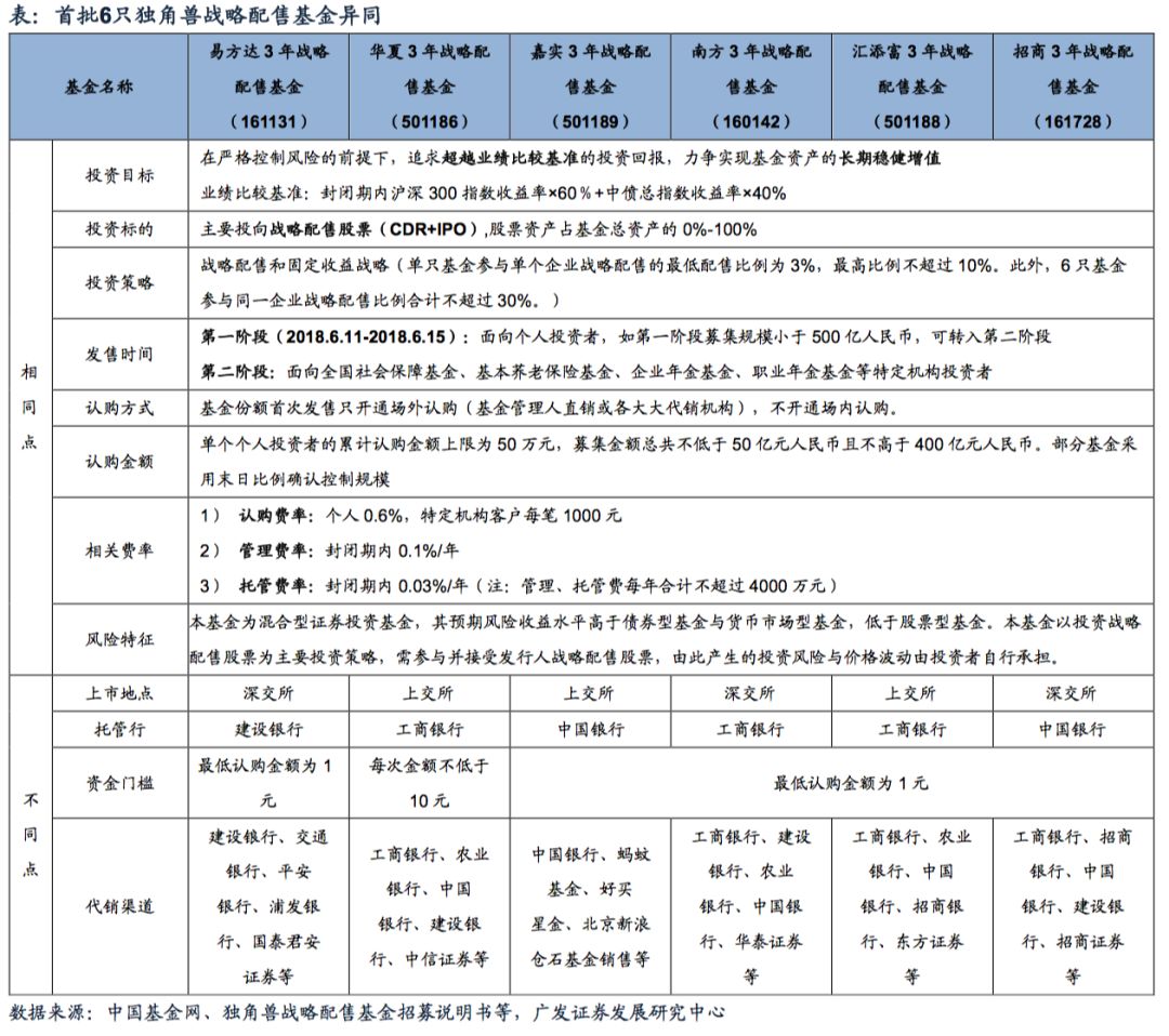 广发策略三大预期,广发证券最新策略