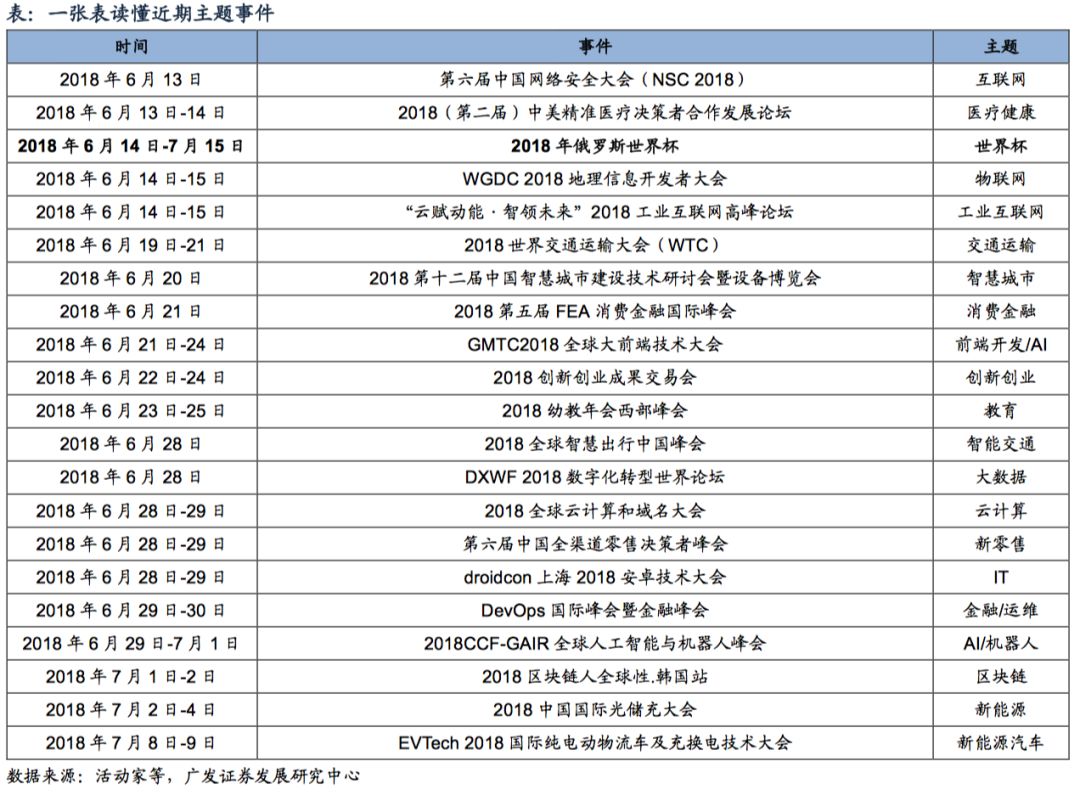 广发策略三大预期,广发证券最新策略