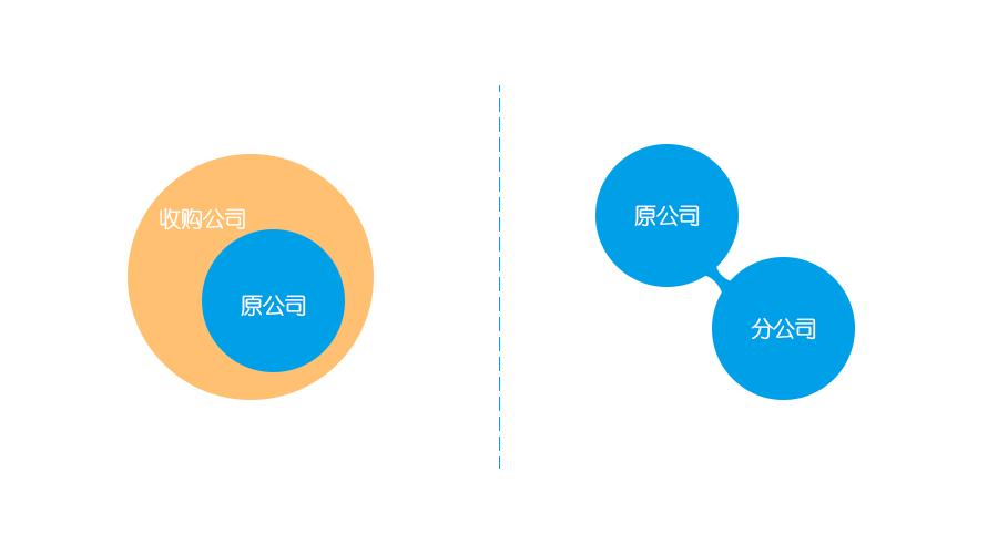 单位更名后劳动合同怎么处理,劳动法公司换法人