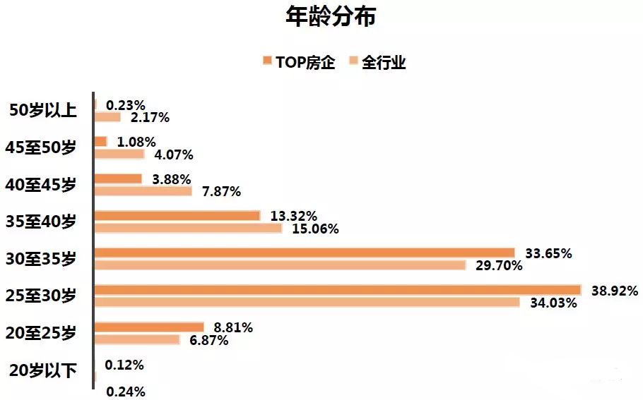 80后地产人再就业,地产人29岁以后失业的出路