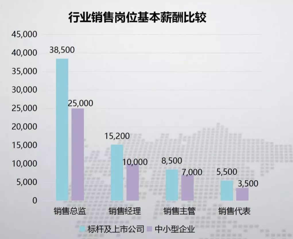 80后地产人再就业,地产人29岁以后失业的出路