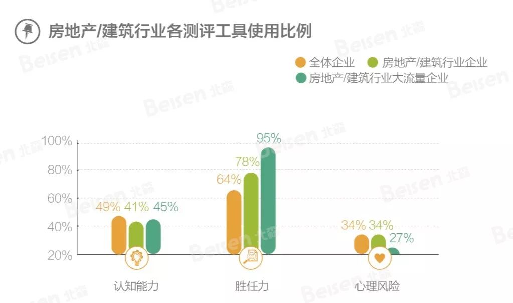 80后地产人再就业,地产人29岁以后失业的出路