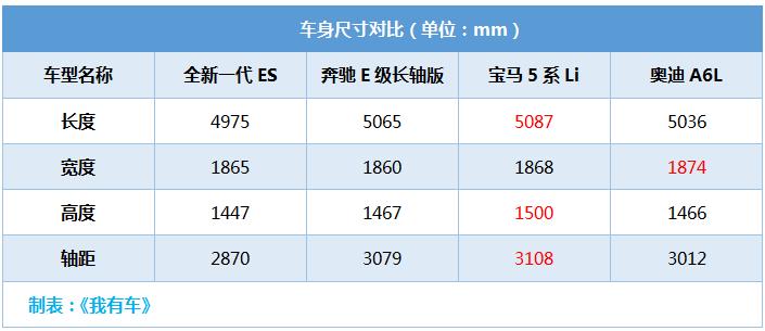 雷克萨斯全新es玉色,雷克萨斯es行政版2020款白色内饰