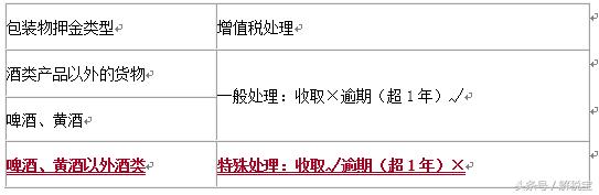 应纳增值税的计算公式例题,增值税应纳税额公式包括简易计税