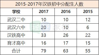 江岸区小学择校,择校排行榜