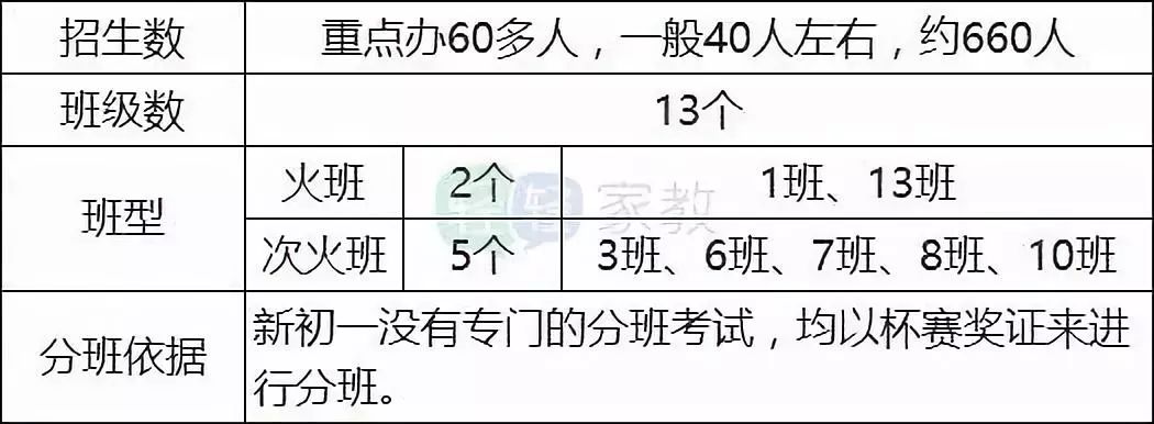 江岸区小学择校,择校排行榜