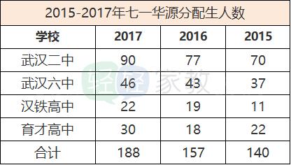 江岸区小学择校,择校排行榜