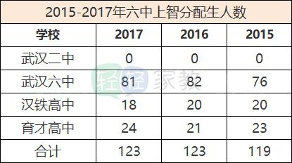 江岸区小学择校,择校排行榜