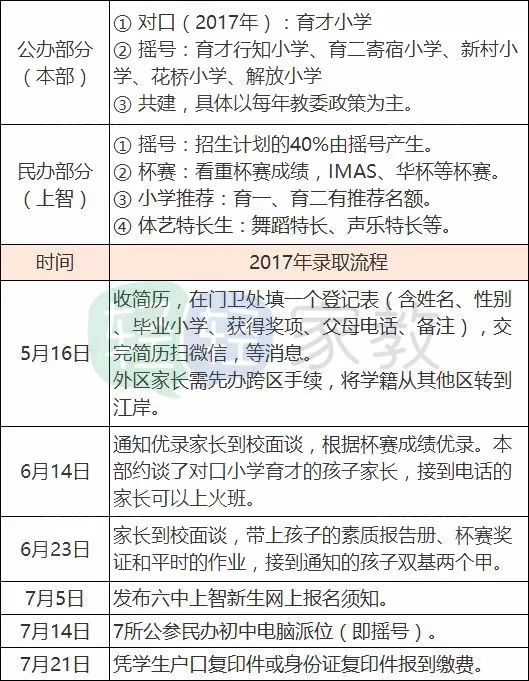 江岸区小学择校,择校排行榜