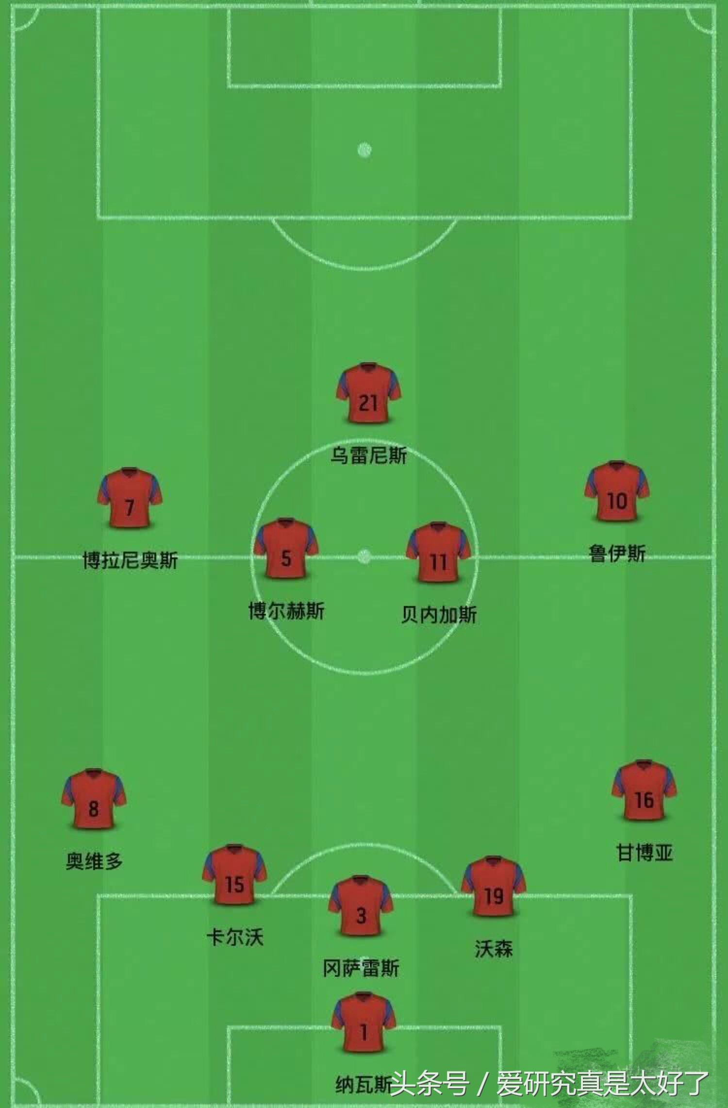 世界杯今晚哥斯达黎加比分预测,专家解读2018年世界杯