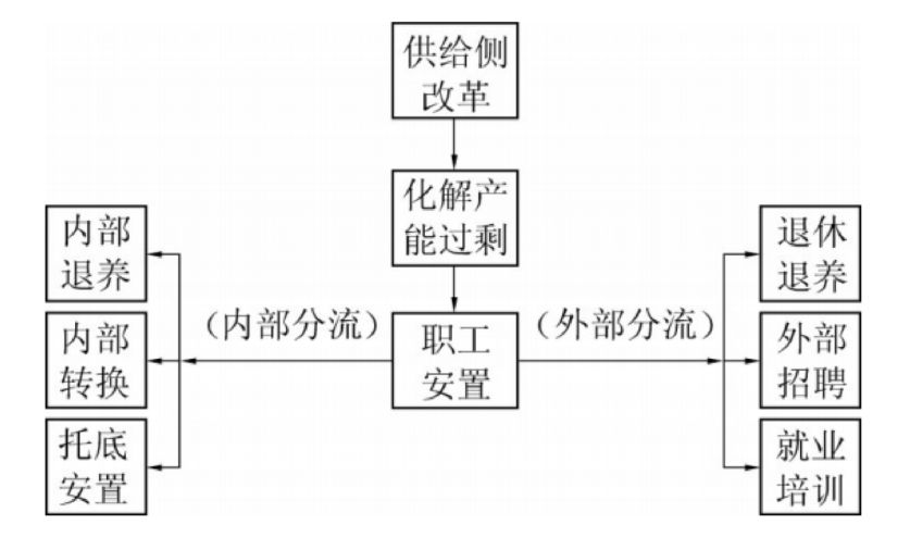 煤炭资源用完了怎么办,450吨煤矿现状