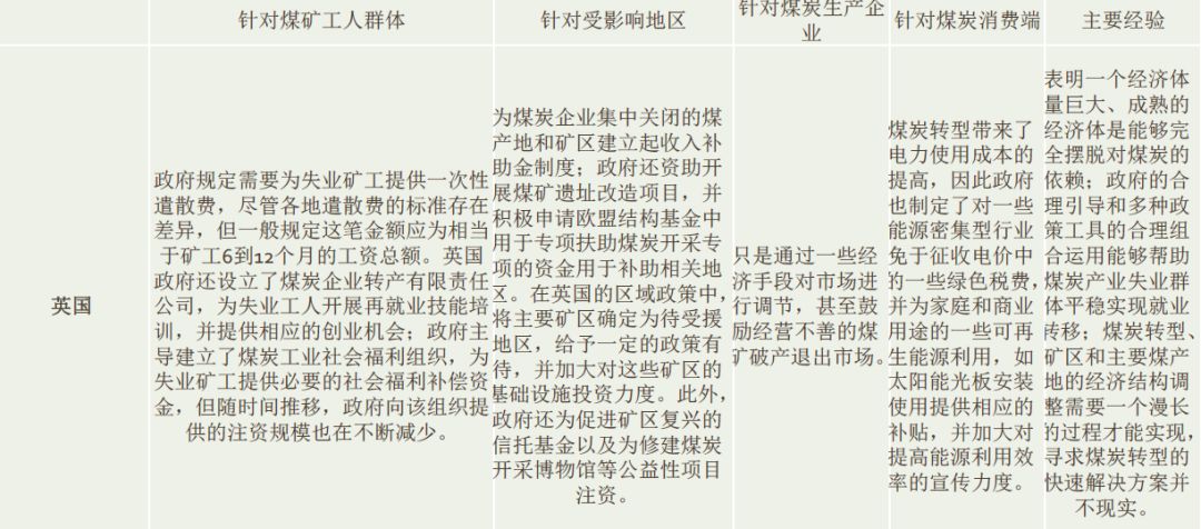 煤炭资源用完了怎么办,450吨煤矿现状