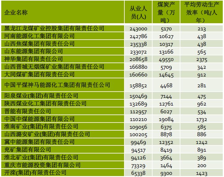 煤炭资源用完了怎么办,450吨煤矿现状