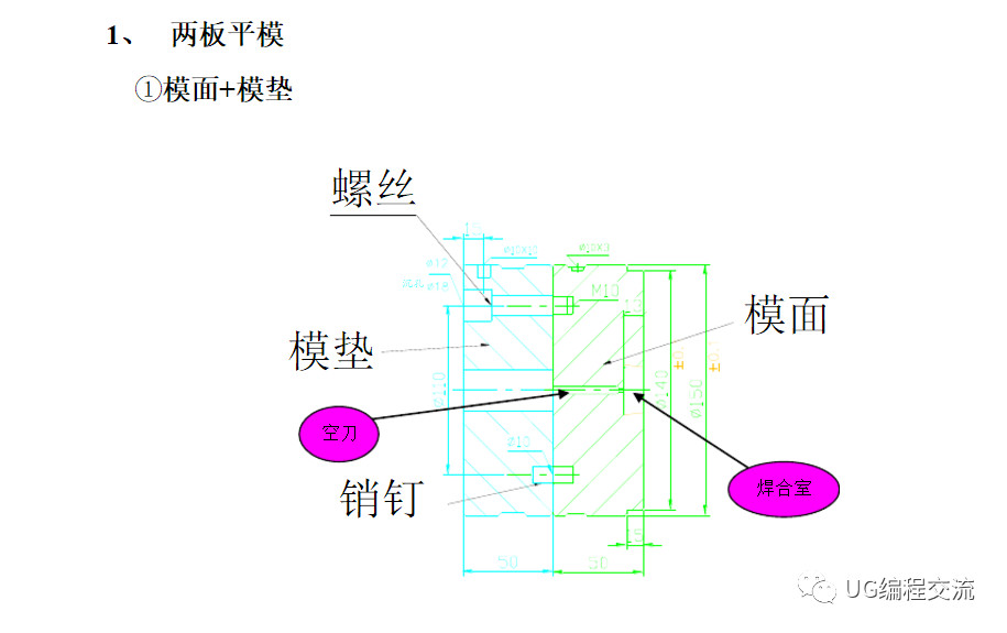 数控cnc编程教学,cnc数控编程教程