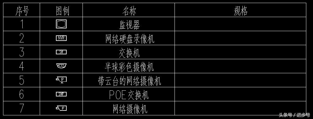 网络视频监控系统图绘制,如何画安防监控cad图纸