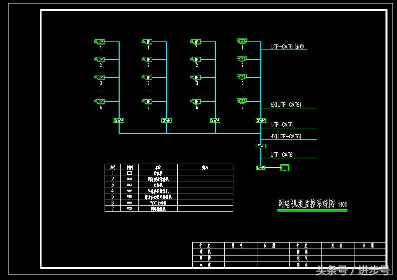 网络视频监控系统图绘制,如何画安防监控cad图纸