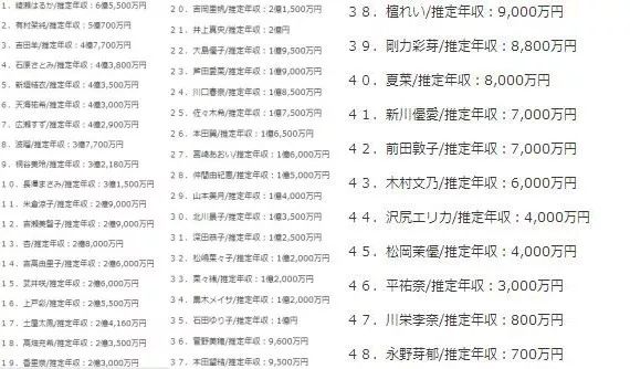中日明星片酬对照表,中日明星收入