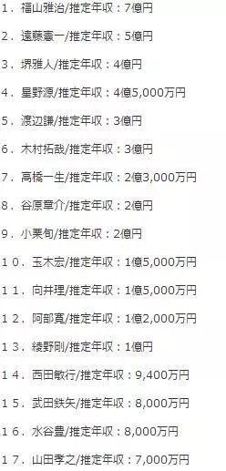 中日明星片酬对照表,中日明星收入