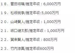 中日明星片酬对照表,中日明星收入
