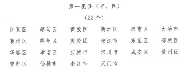 湖北黄石有几个县市区,湖北省十大县市排名