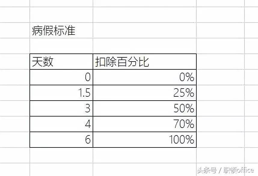职场请假的最佳方法,职场请假的方法和技巧