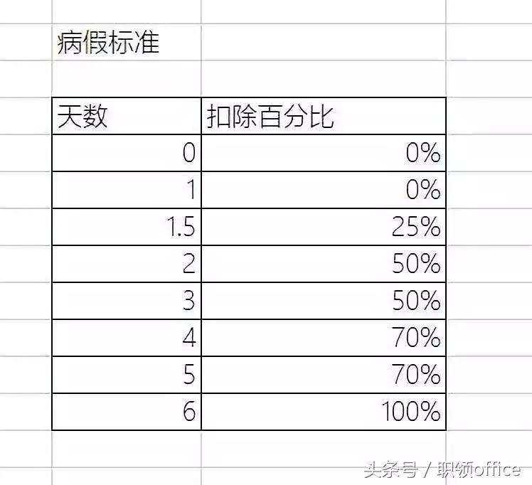 职场请假的最佳方法,职场请假的方法和技巧