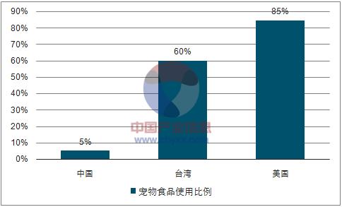 记者观察｜宠物经济悄然崛起，产业链条的每个环节都是商机