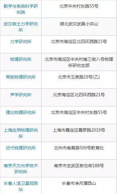 考研报考研究方向重要吗,考研科研院所的优点与难点