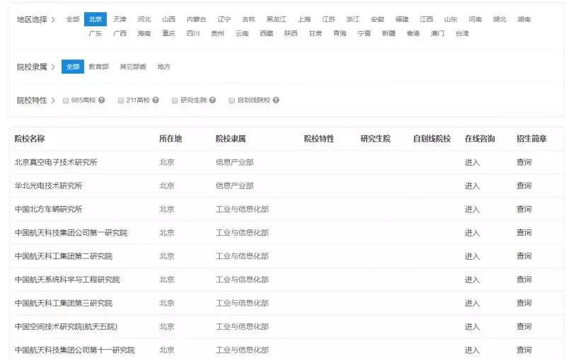 考研报考研究方向重要吗,考研科研院所的优点与难点