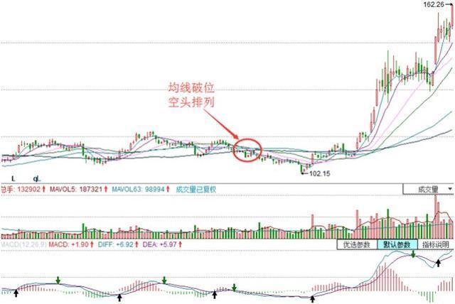 中国股市深陷血洗风波,中国股市血亏百万老股民血泪史