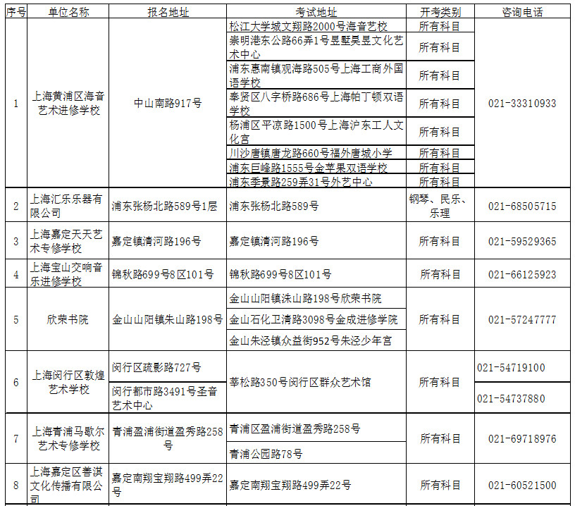 中国音乐学院社会艺术考级报名,中国音乐学院社会艺术水平考级表