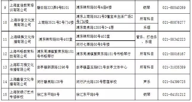 中国音乐学院社会艺术考级报名,中国音乐学院社会艺术水平考级表