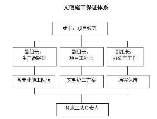 安全管理组织体系,安全管理体系建立的步骤